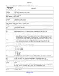 MT9M131C12STC-DP Datasheet Page 18
