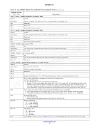 MT9M131C12STC-DP Datasheet Page 19