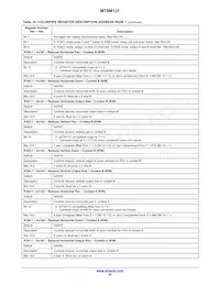 MT9M131C12STC-DP Datasheet Page 20