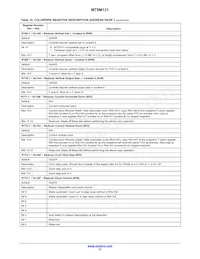 MT9M131C12STC-DP Datasheet Page 21
