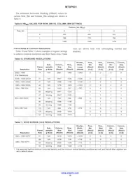 MT9P001I12STC-B-DR Datasheet Page 10