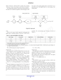 MT9P031I12STM-DR1 Datasheet Page 22