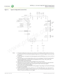 MT9P111D00STCK28AC1-200 Datasheet Page 9