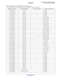 MT9P401I12STC-DP1 Datasheet Page 15