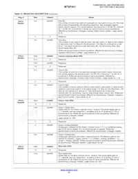 MT9P401I12STC-DP1 Datasheet Page 23