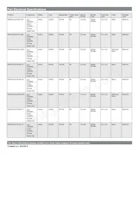 MT9V022IA7ATM-DR1 Datenblatt Seite 2