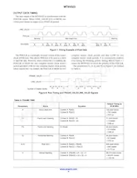 MT9V023IA7XTR-TP Datasheet Page 9