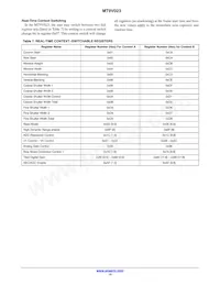 MT9V023IA7XTR-TP Datasheet Page 15