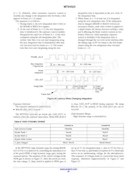 MT9V023IA7XTR-TP Datasheet Page 20