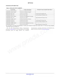 MT9V032C12STM-DP Datasheet Pagina 3