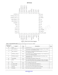 MT9V032C12STM-DP Datasheet Page 5