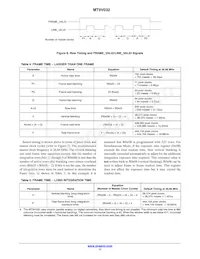 MT9V032C12STM-DP Datasheet Pagina 11