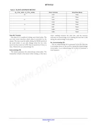 MT9V032C12STM-DP Datasheet Page 13