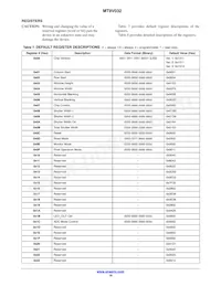 MT9V032C12STM-DP Datasheet Page 16