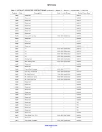 MT9V032C12STM-DP Datenblatt Seite 17