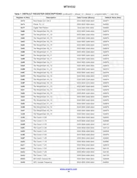 MT9V032C12STM-DP Datasheet Page 18