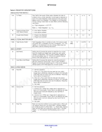 MT9V032C12STM-DP Datasheet Page 22