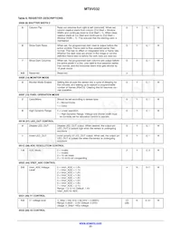 MT9V032C12STM-DP Datasheet Page 23