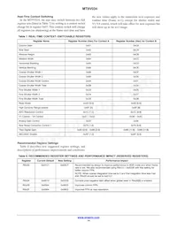 MT9V034C12STC-DP1 Datasheet Page 14