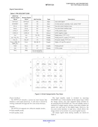 MT9V124EBKSTC-CP Datenblatt Seite 5