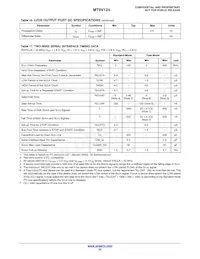 MT9V124EBKSTC-CP Datasheet Page 23