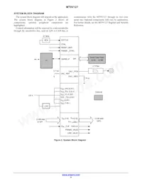 MT9V127IA3XTC-DP1 Datasheet Page 6