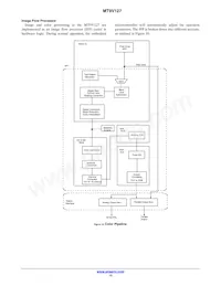 MT9V127IA3XTC-DP1 Datasheet Pagina 15