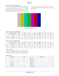 MT9V127IA3XTC-DP1 Datasheet Pagina 17