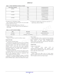 MT9V127IA3XTC-DP1 Datasheet Page 20