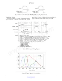 MT9V131C12STC-DR Datasheet Page 11