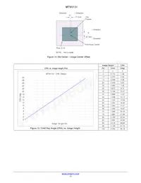 MT9V131C12STC-DR Datasheet Page 12