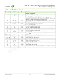 MT9V136C12STC-DR Datasheet Pagina 14