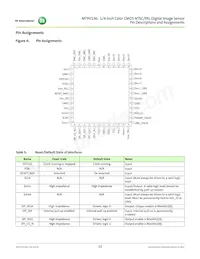 MT9V136C12STC-DR Datasheet Pagina 15