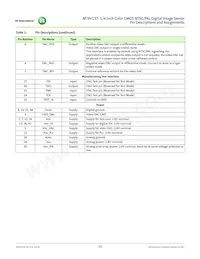 MT9V137C12STC-DP Datasheet Pagina 15