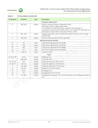 MT9V138C12STC-DR Datasheet Pagina 13