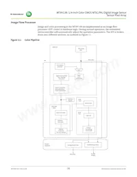 MT9V138C12STC-DR Datasheet Page 20