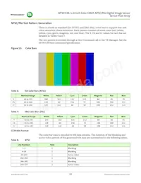 MT9V138C12STC-DR Datasheet Pagina 22