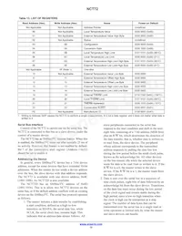 NCT72DMTR2G Datasheet Page 12