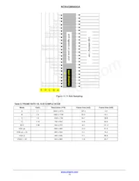 NOII4SM6600A-QDC Datasheet Page 13