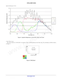 NOIL2SC1300A-GDC Datasheet Pagina 7