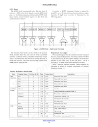 NOIL2SC1300A-GDC Datasheet Page 10