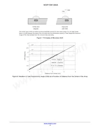 NOIP1FN1300A-QDI Datasheet Page 10