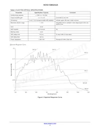 NOIS1SM0250S-HHC Datasheet Pagina 4