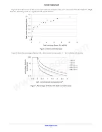 NOIS1SM0250S-HHC Datasheet Page 7