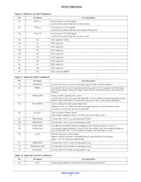 NOIS1SM0250S-HHC 데이터 시트 페이지 17