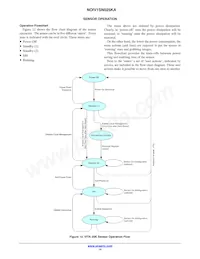 NOIV1SE025KA-GWC 데이터 시트 페이지 14