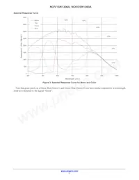 NOIV1SE1300A-QDC Datasheet Page 7