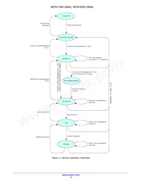 NOIV1SE1300A-QDC Datasheet Page 16