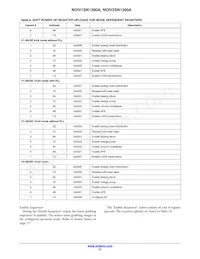 NOIV1SE1300A-QDC Datasheet Pagina 21