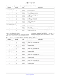 NOIV1SE5000A-QDC Datasheet Page 15